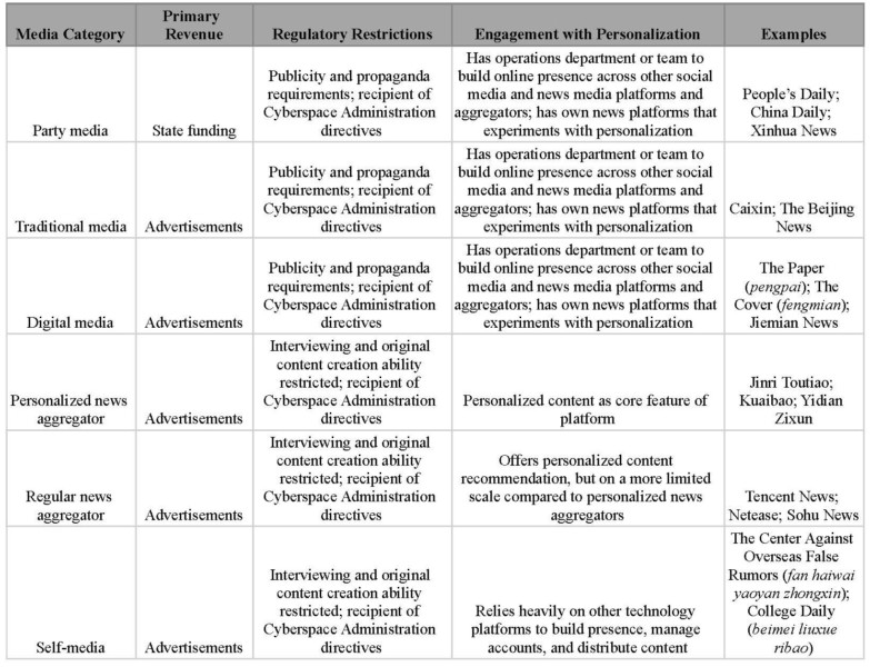 Cooperation and Competition: Algorithmic News Recommendations in China ...