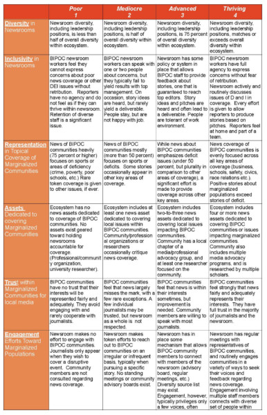 Op-Ed: Why we need a rubric for assessing local news coverage of ...